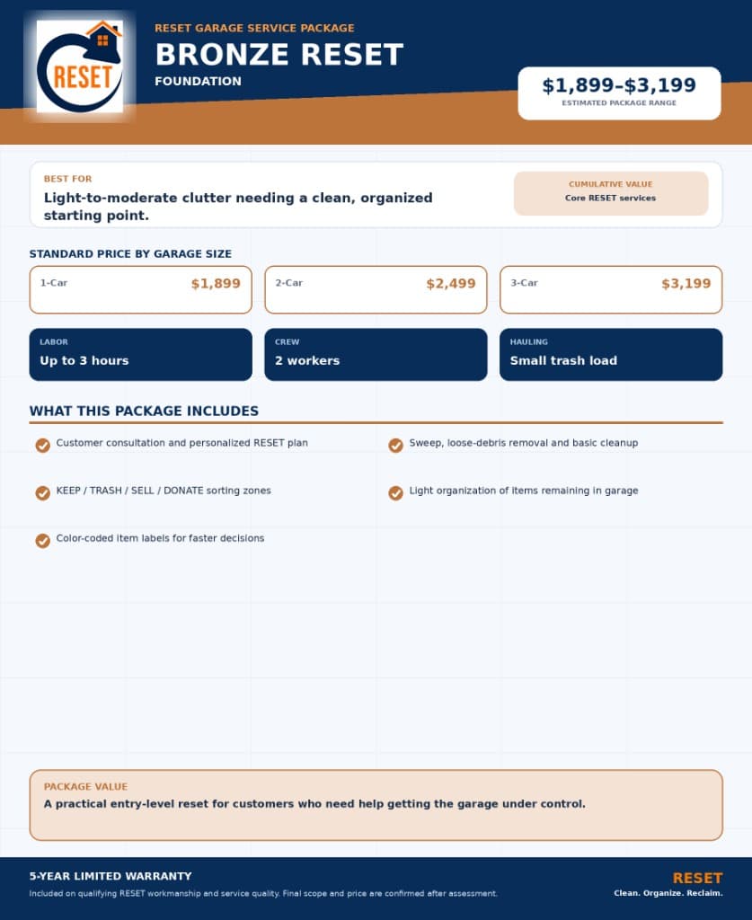 Bronze Reset garage service package