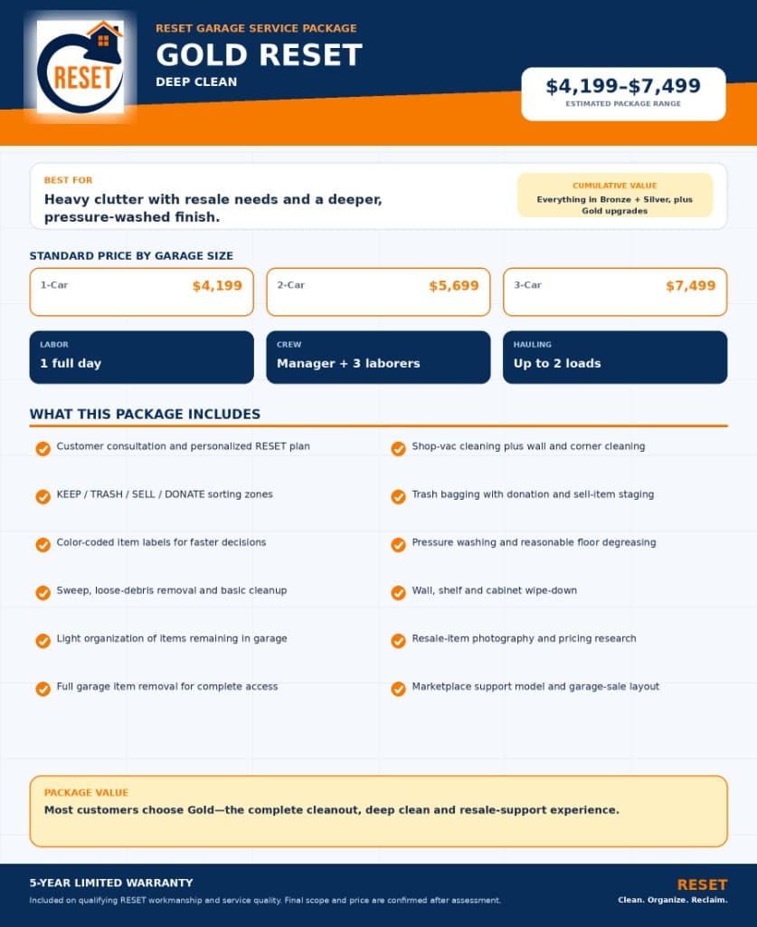 Gold Reset garage service package