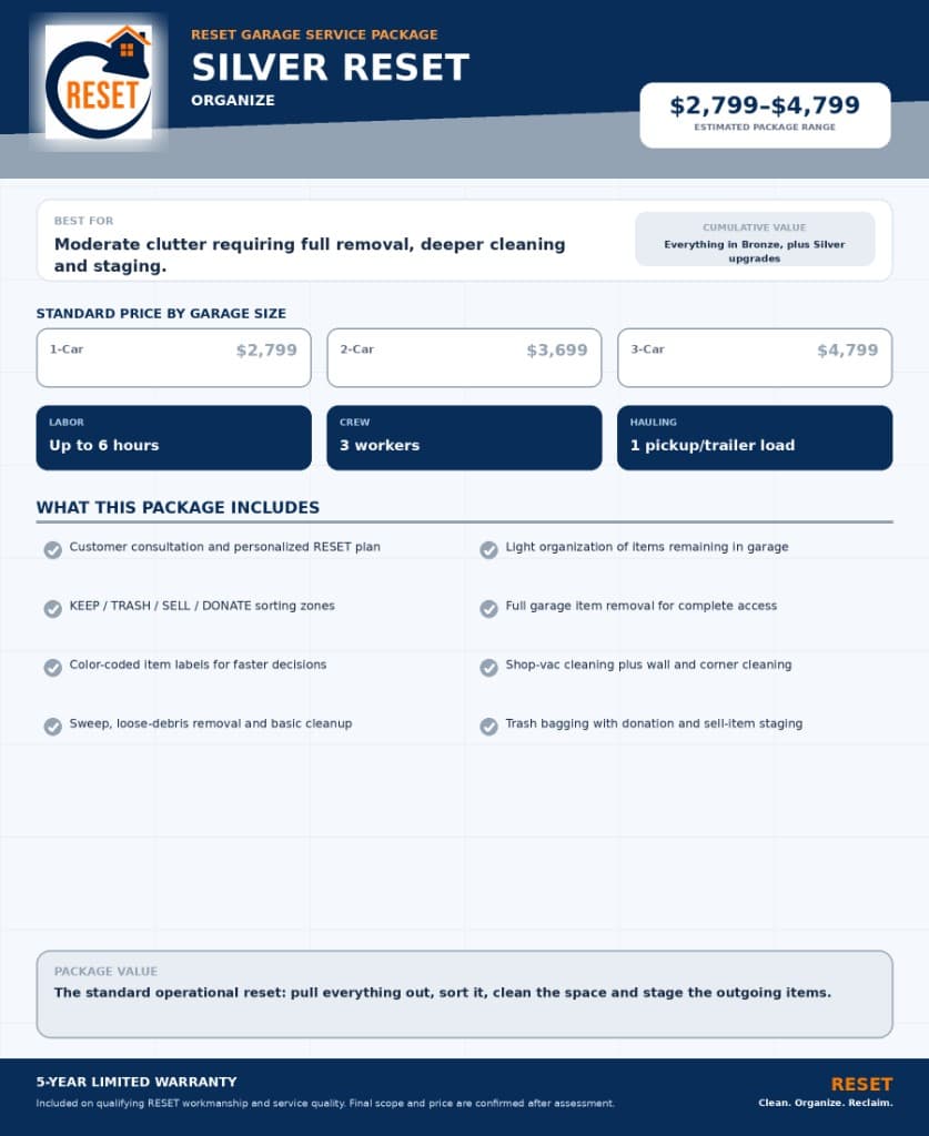 Silver Reset garage service package